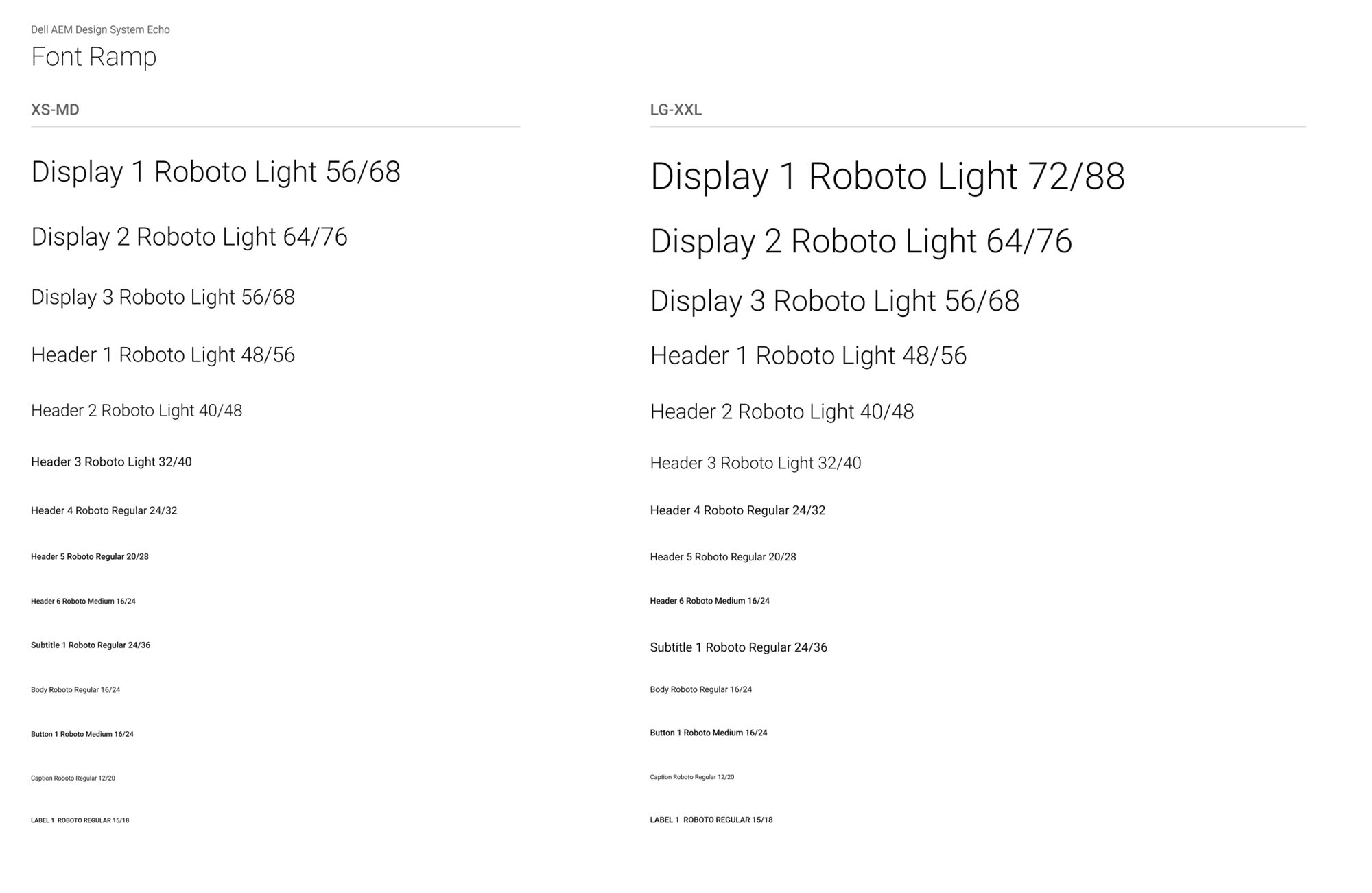 The brand font ramp sets the base sizes for all site text which is then mapped to content types, container widths and breakpoint specifications. Though an easily overlooked facet of site design, the font ramp is the corner stone for all site components and responsive structuring.